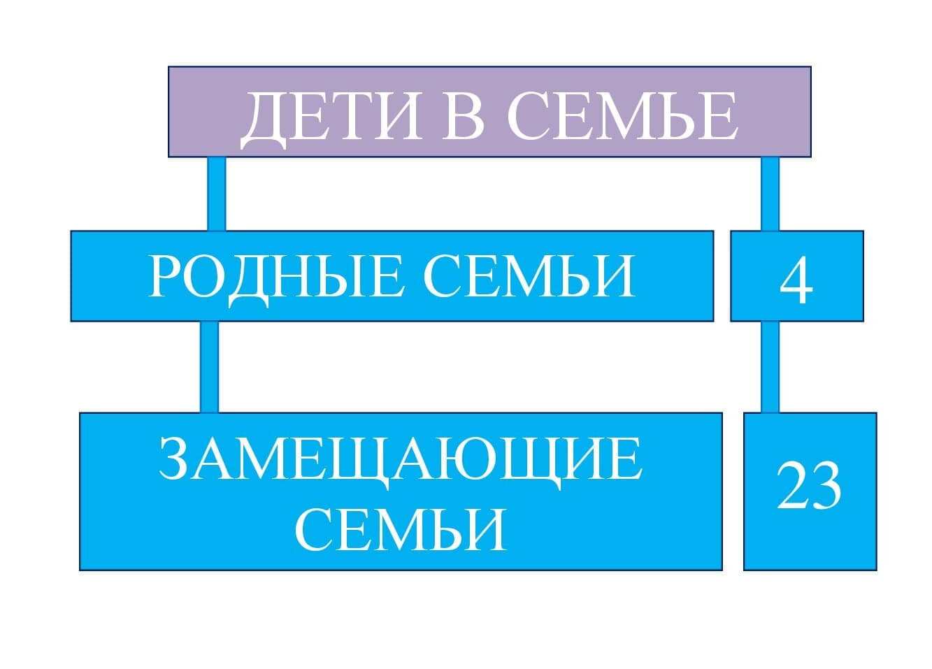 Дети в семью