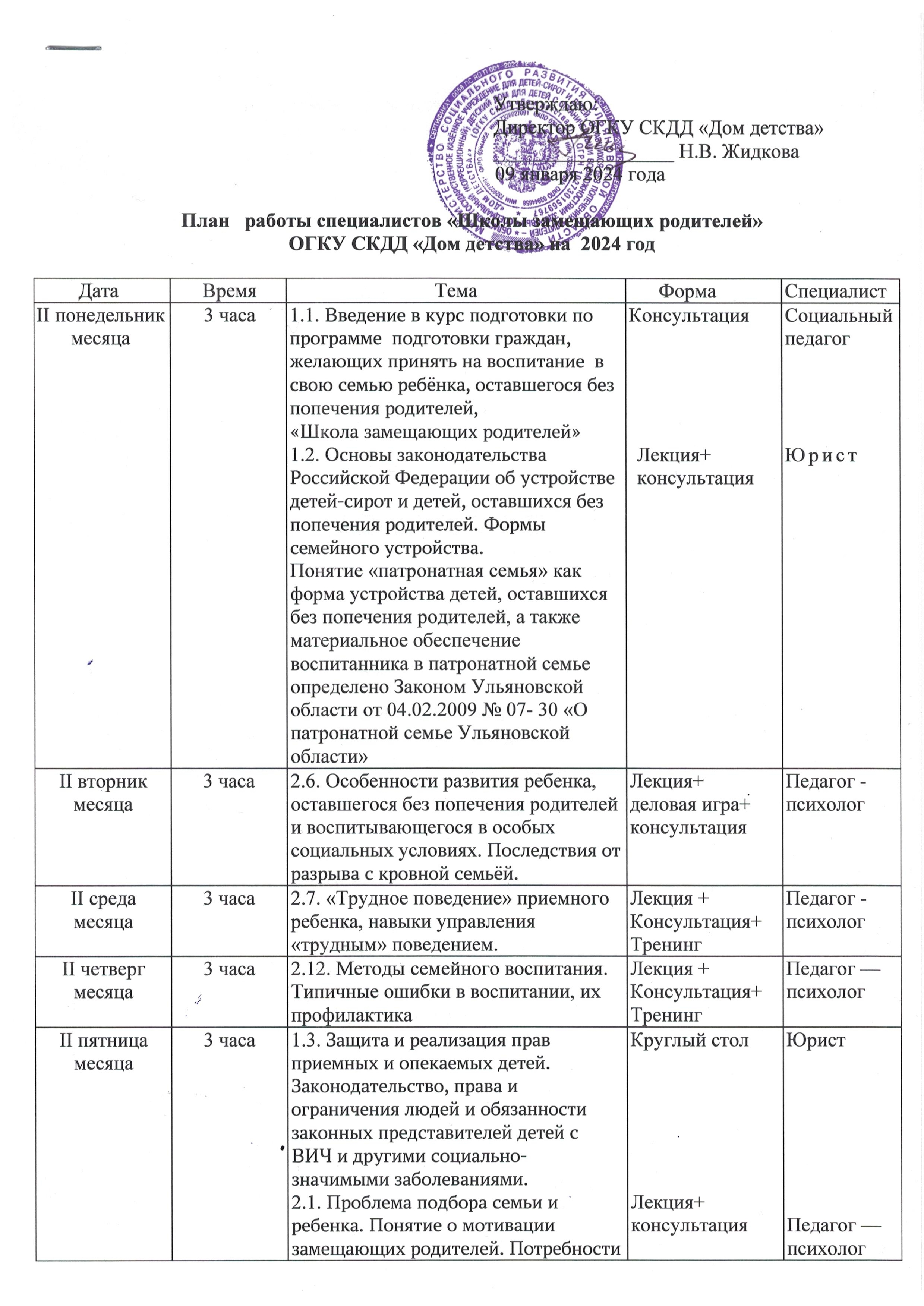 Планы на 2024 год